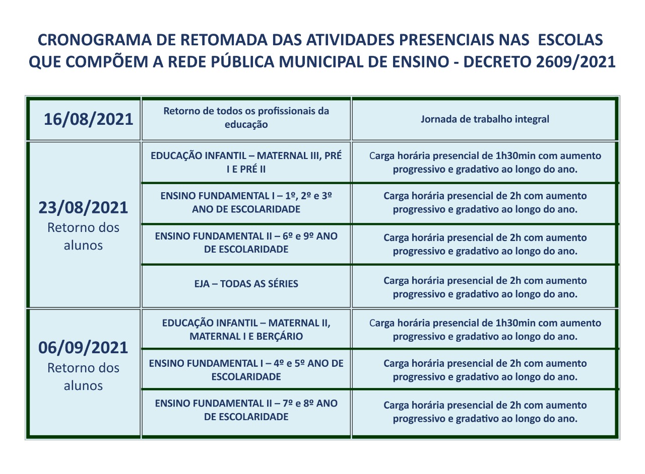 Decreto 2609/2021